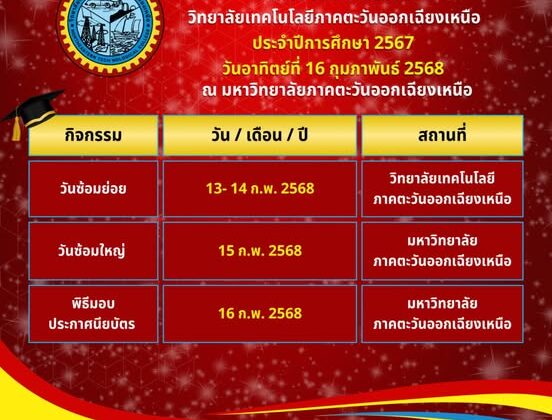 กำหนดการพิธีมอบประกาศนียบัตร
